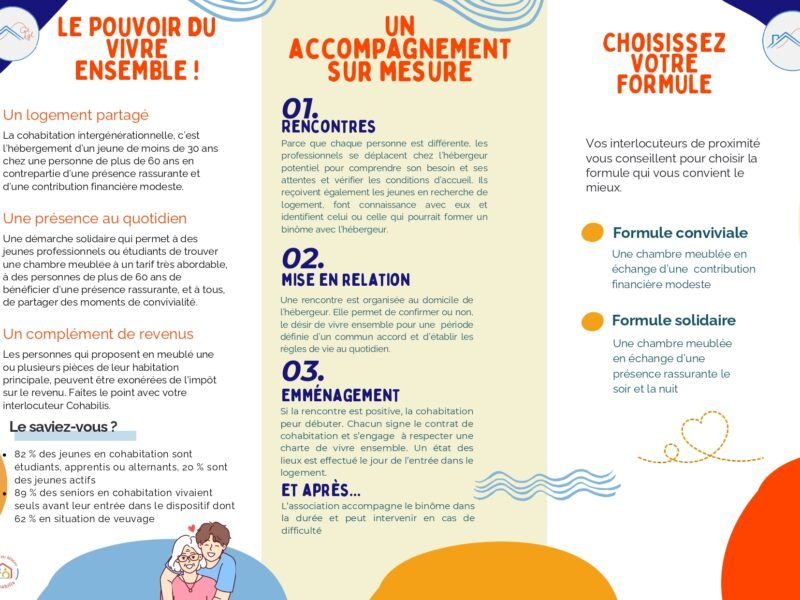 Chambres Côt’âge cohabitation intergénérationnelle 250€CC